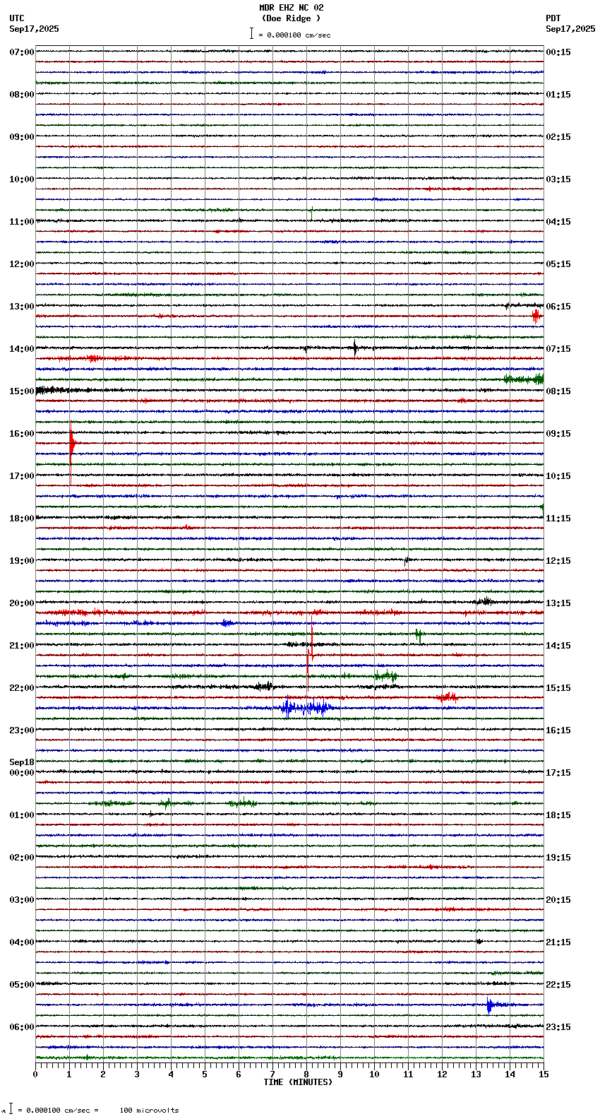 seismogram plot