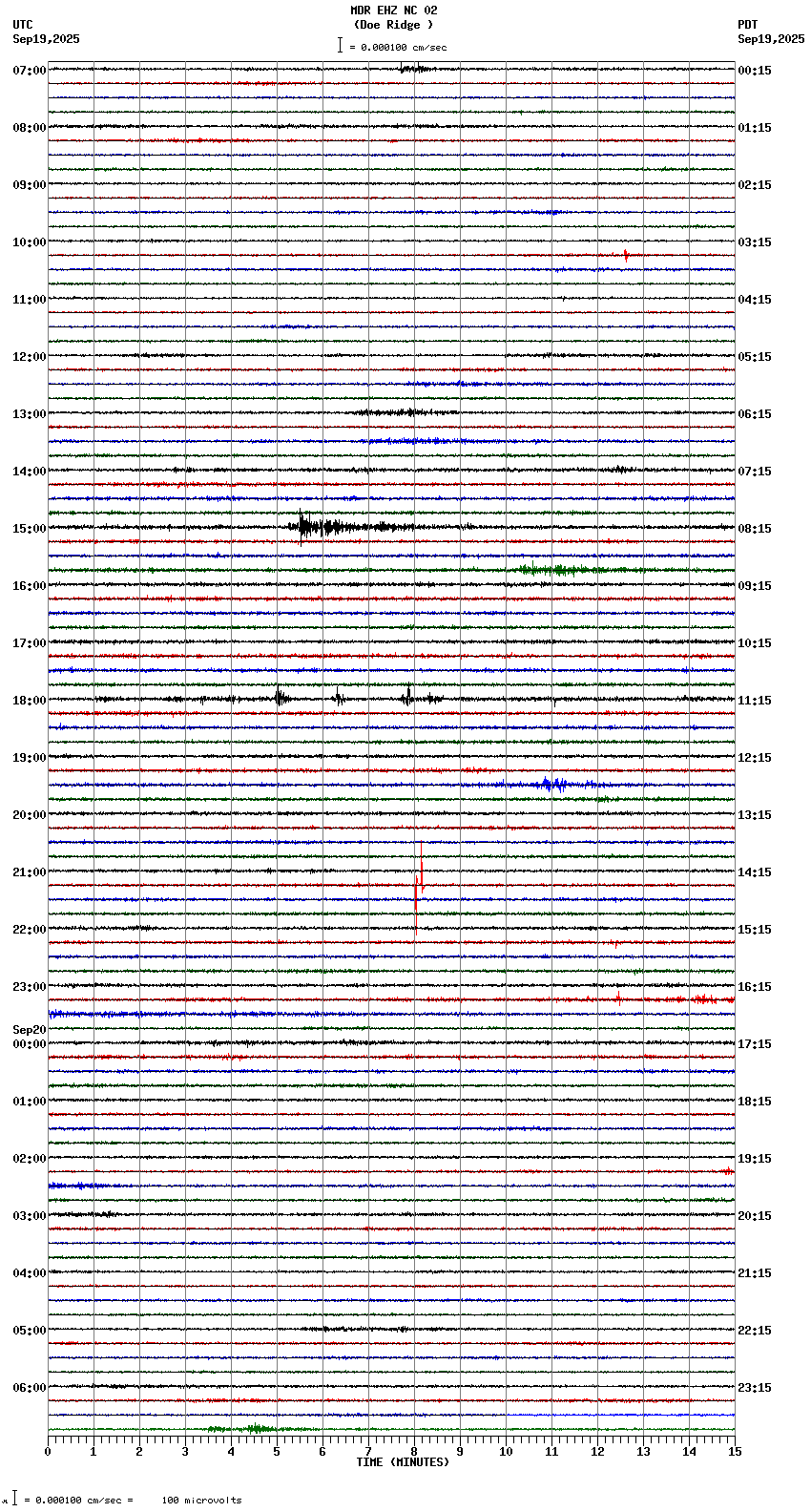 seismogram plot