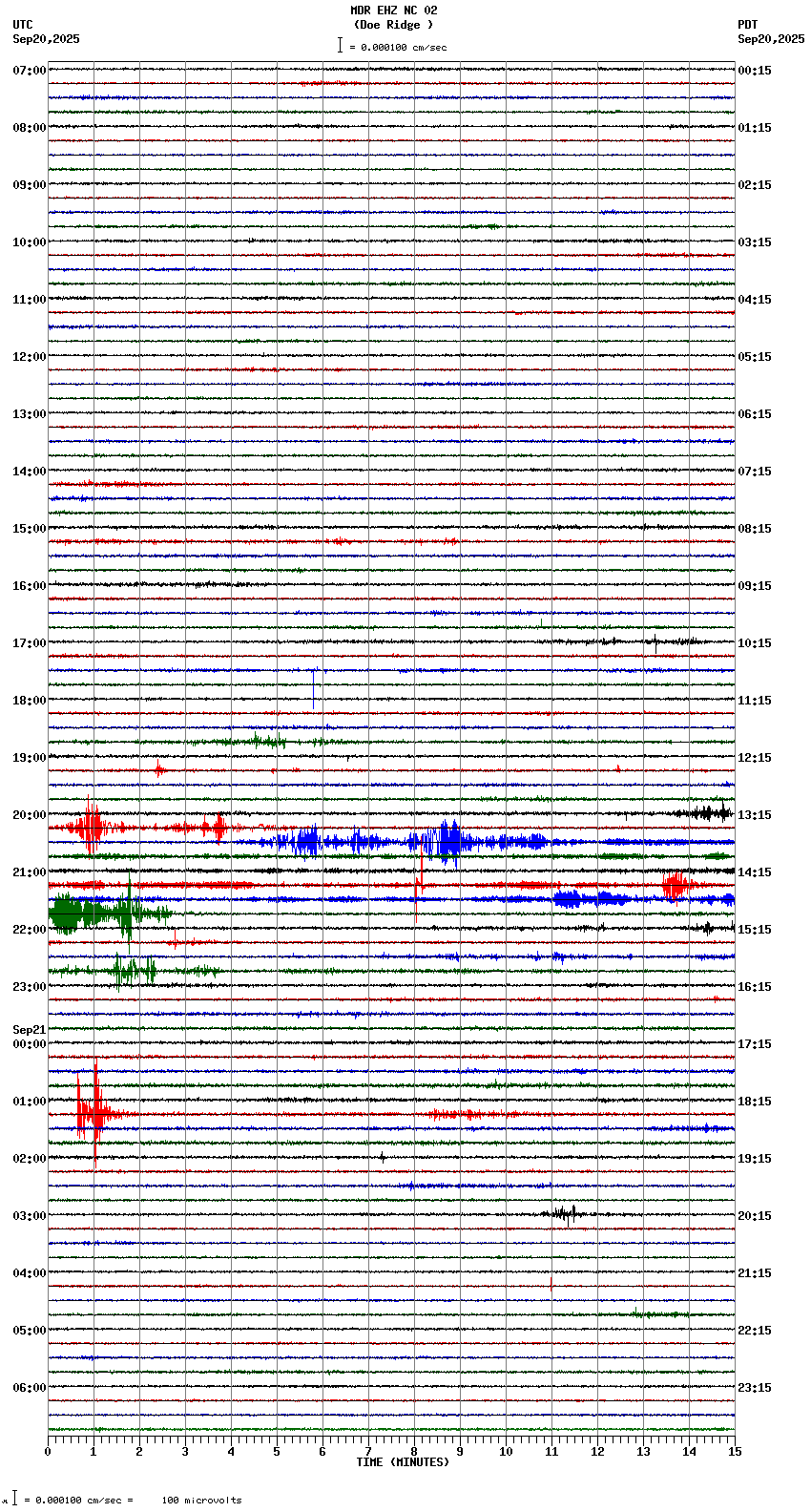 seismogram plot