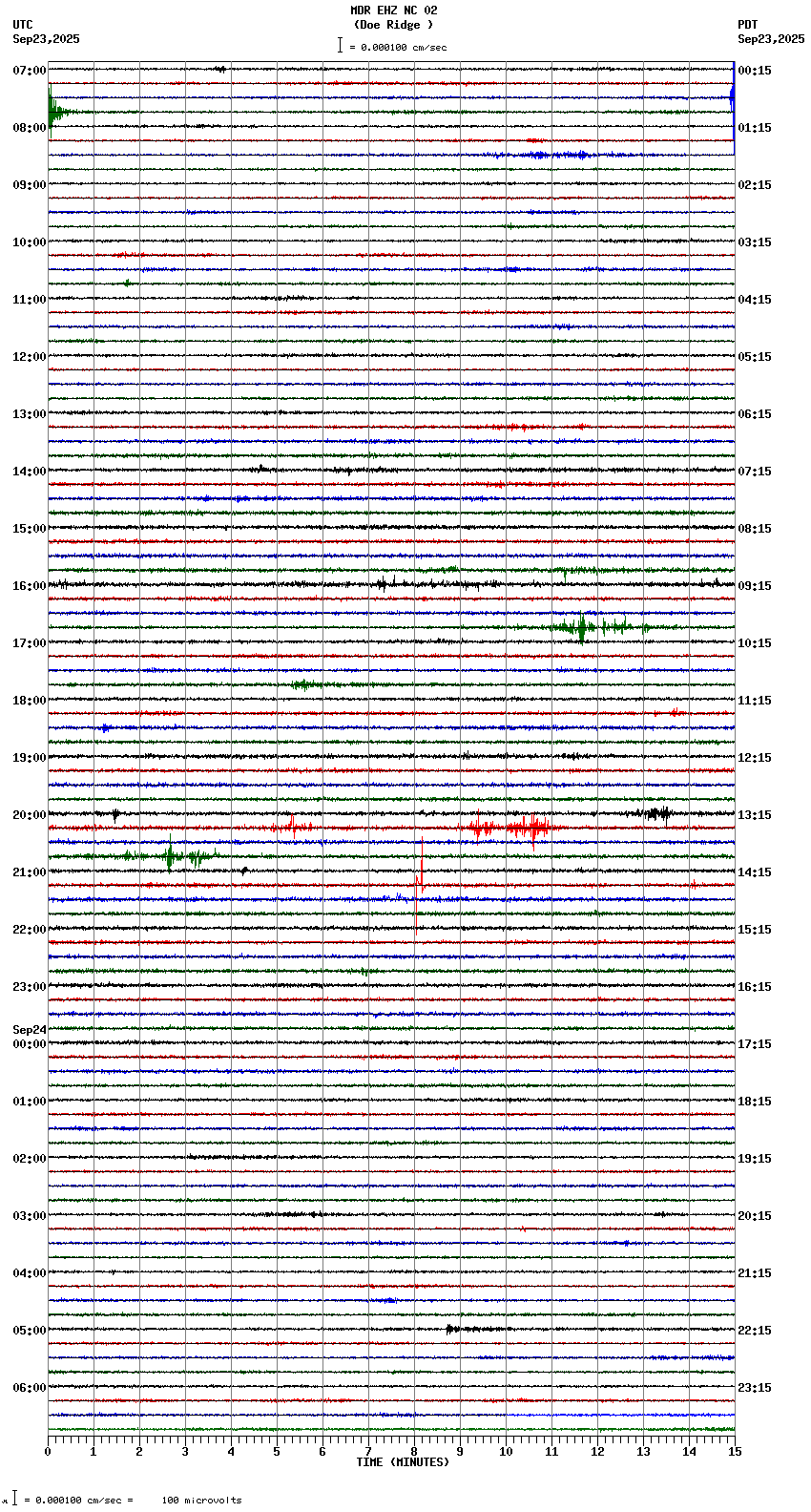seismogram plot