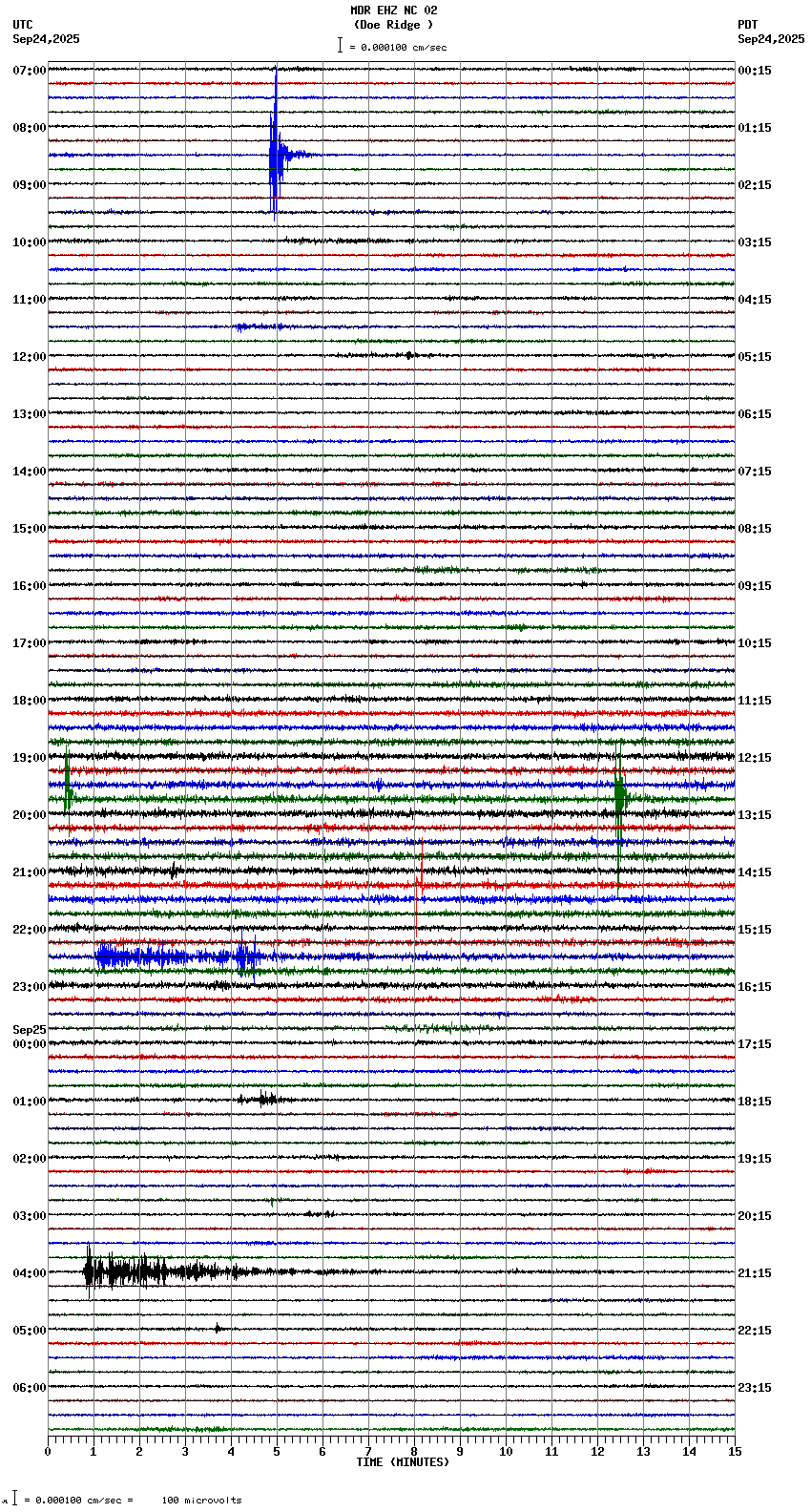 seismogram plot