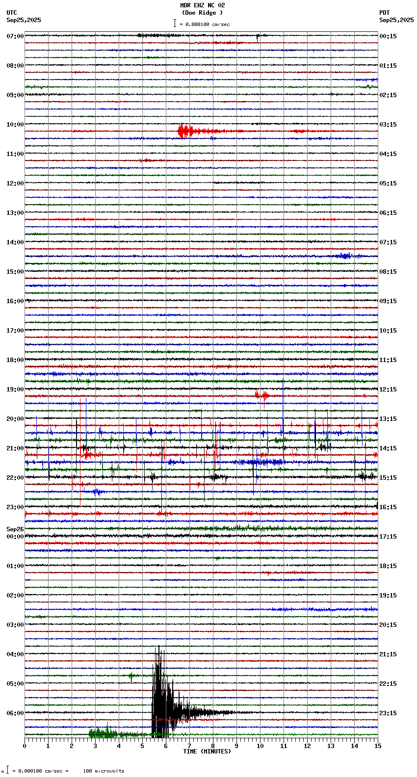 seismogram plot