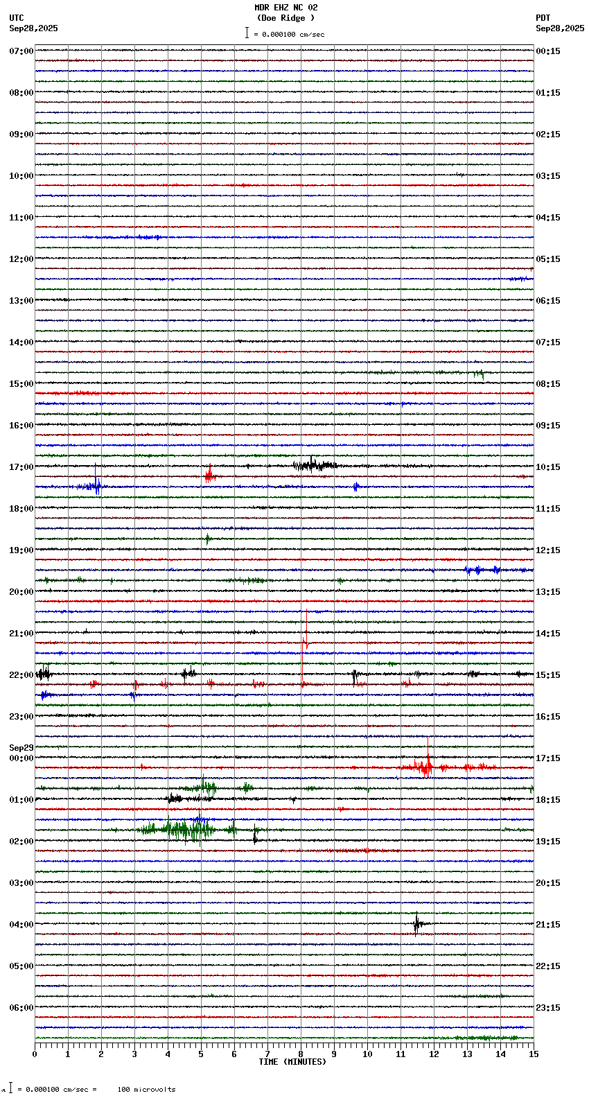 seismogram plot