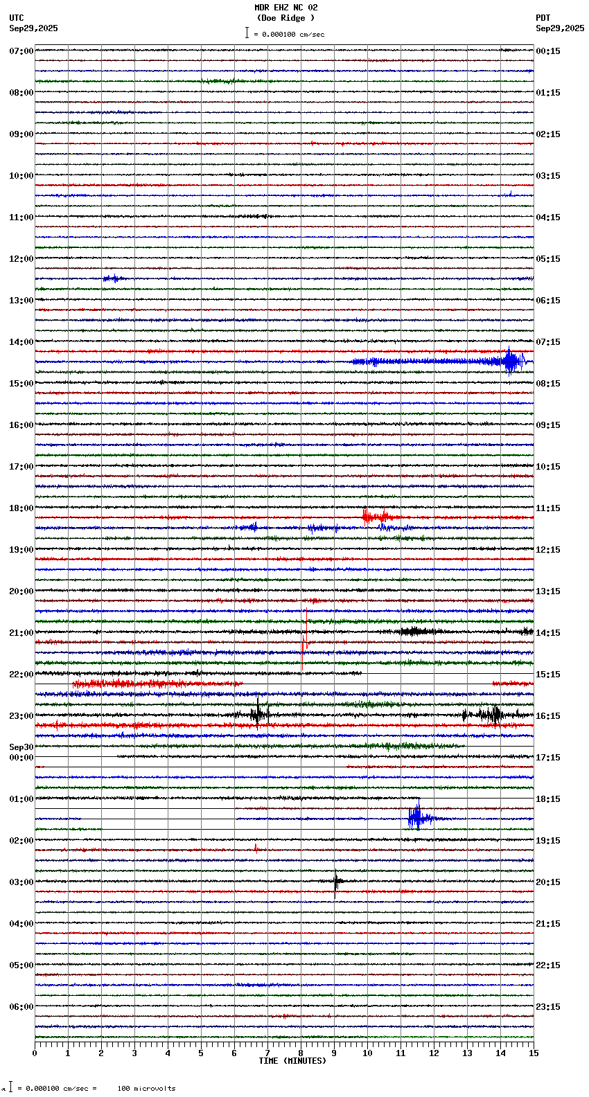 seismogram plot