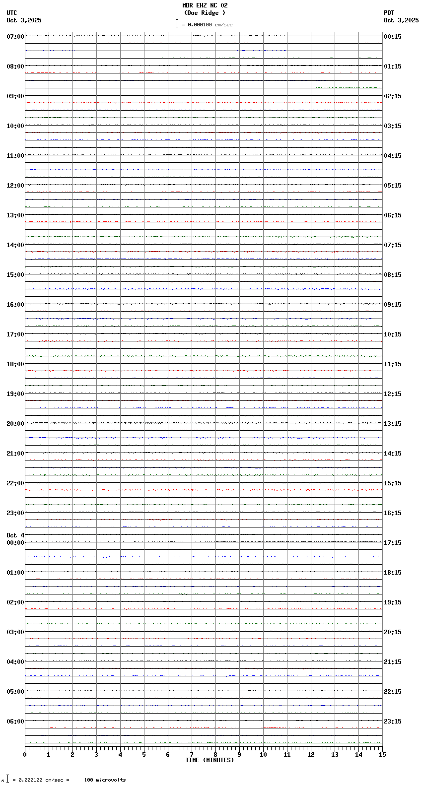 seismogram plot