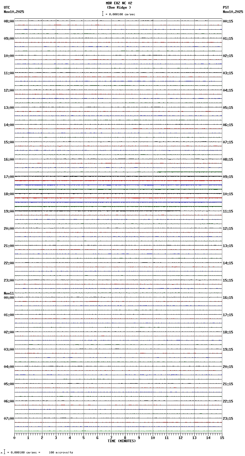 seismogram plot