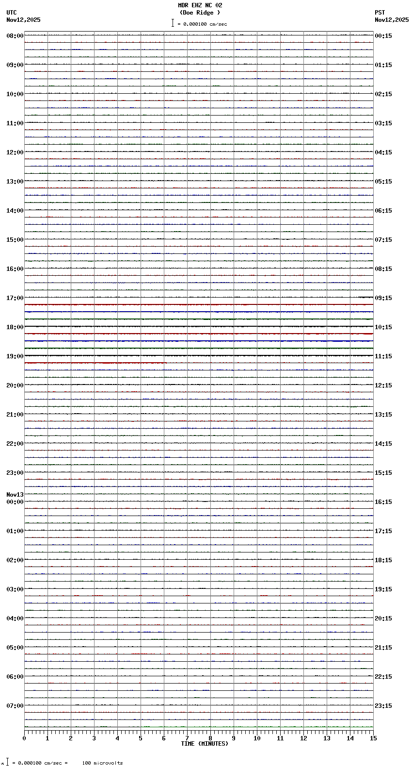 seismogram plot