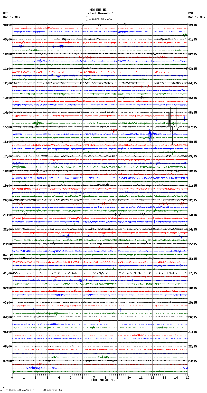 seismogram plot