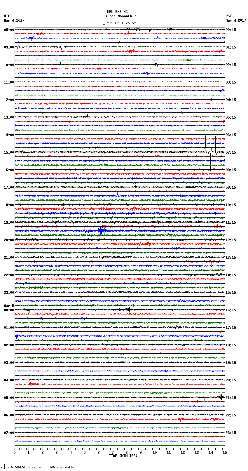 seismogram plot