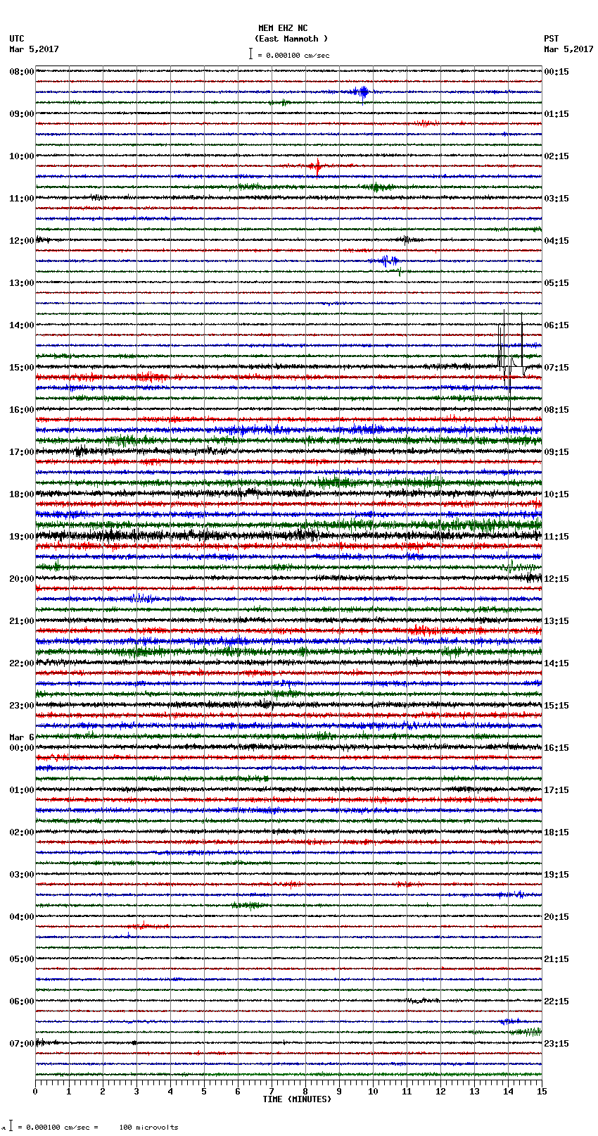 seismogram plot