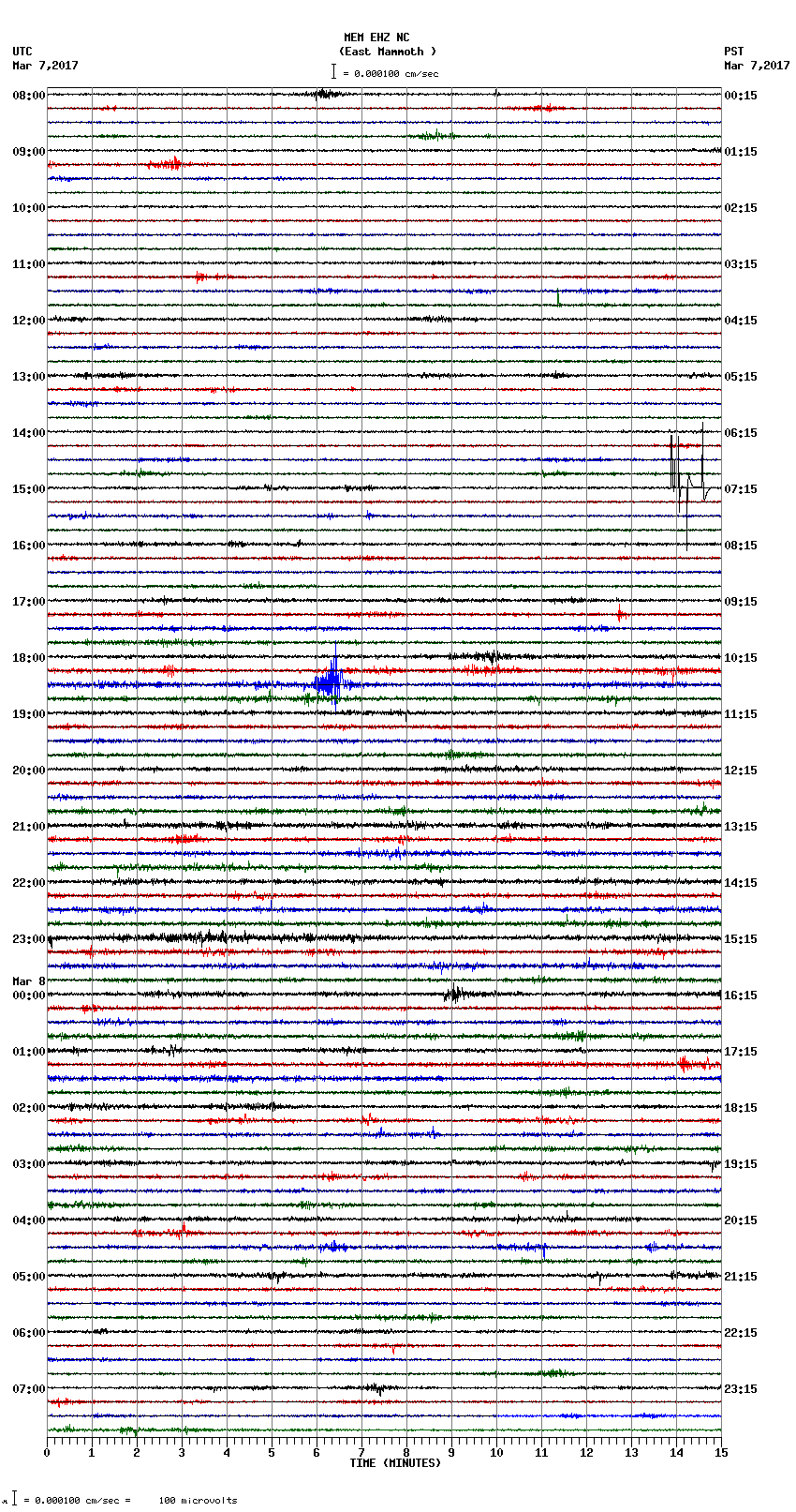 seismogram plot