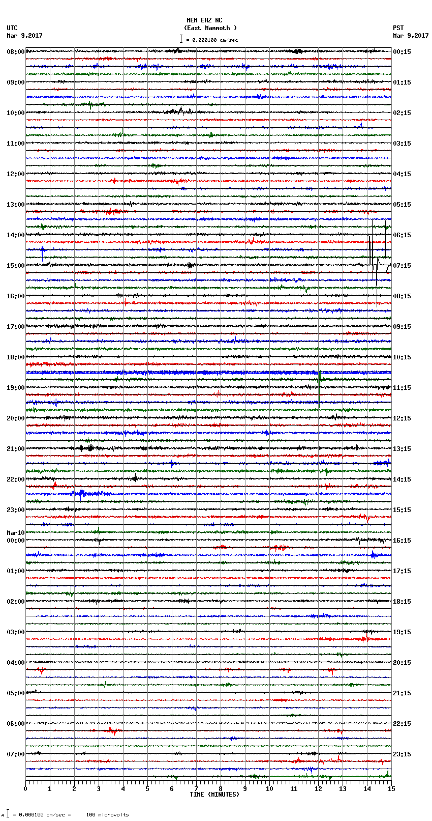 seismogram plot