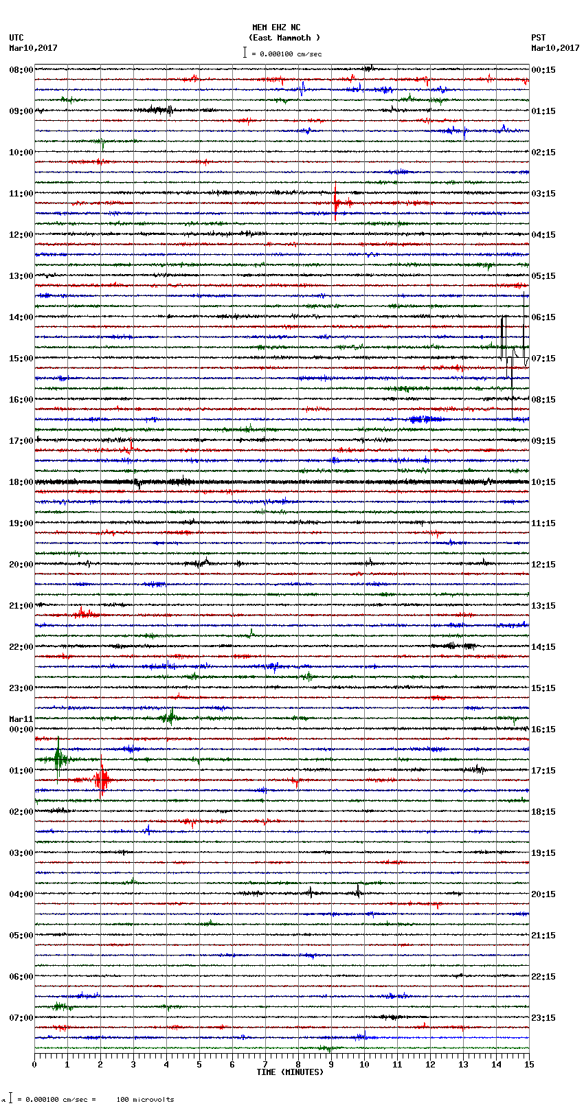 seismogram plot