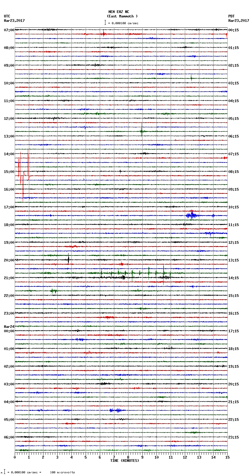 seismogram plot