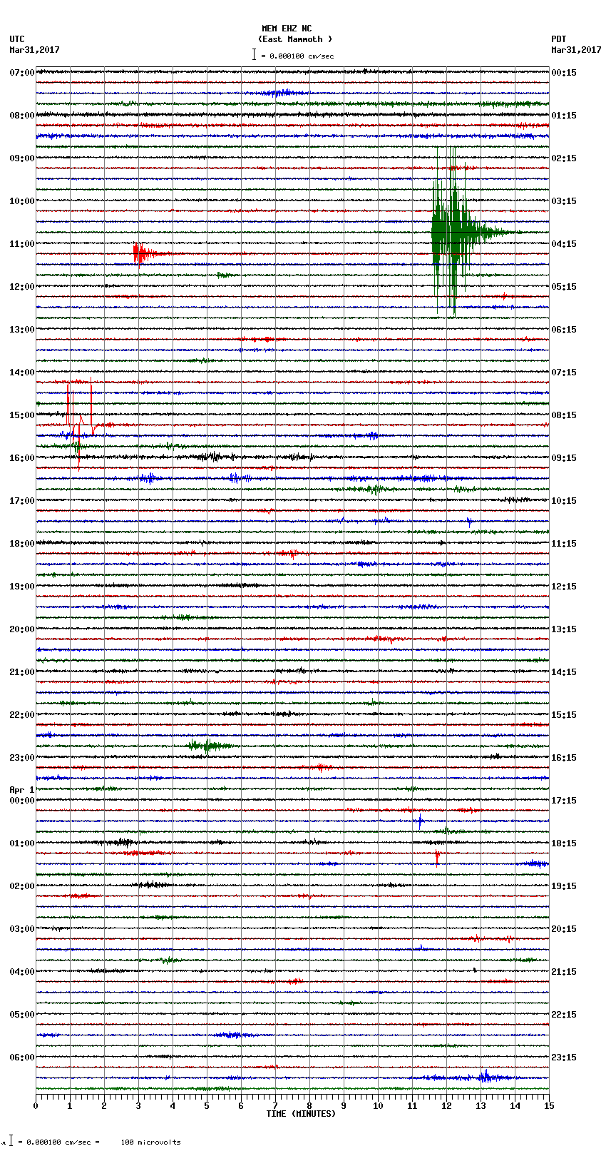 seismogram plot