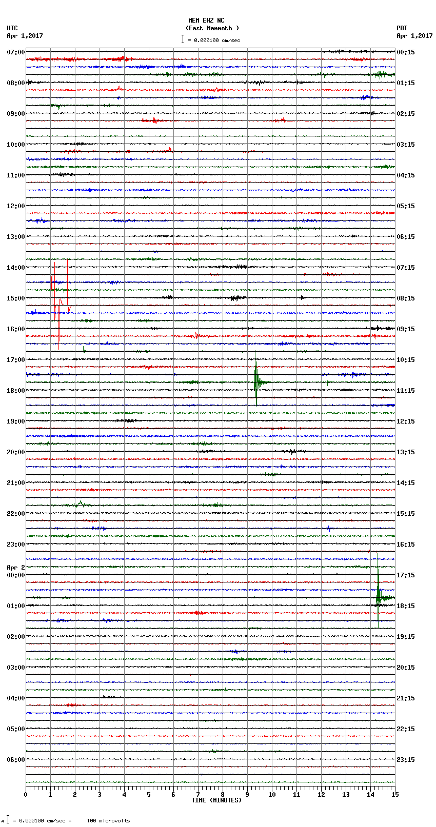 seismogram plot