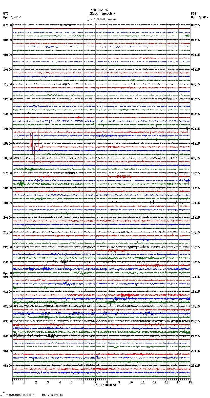 seismogram plot