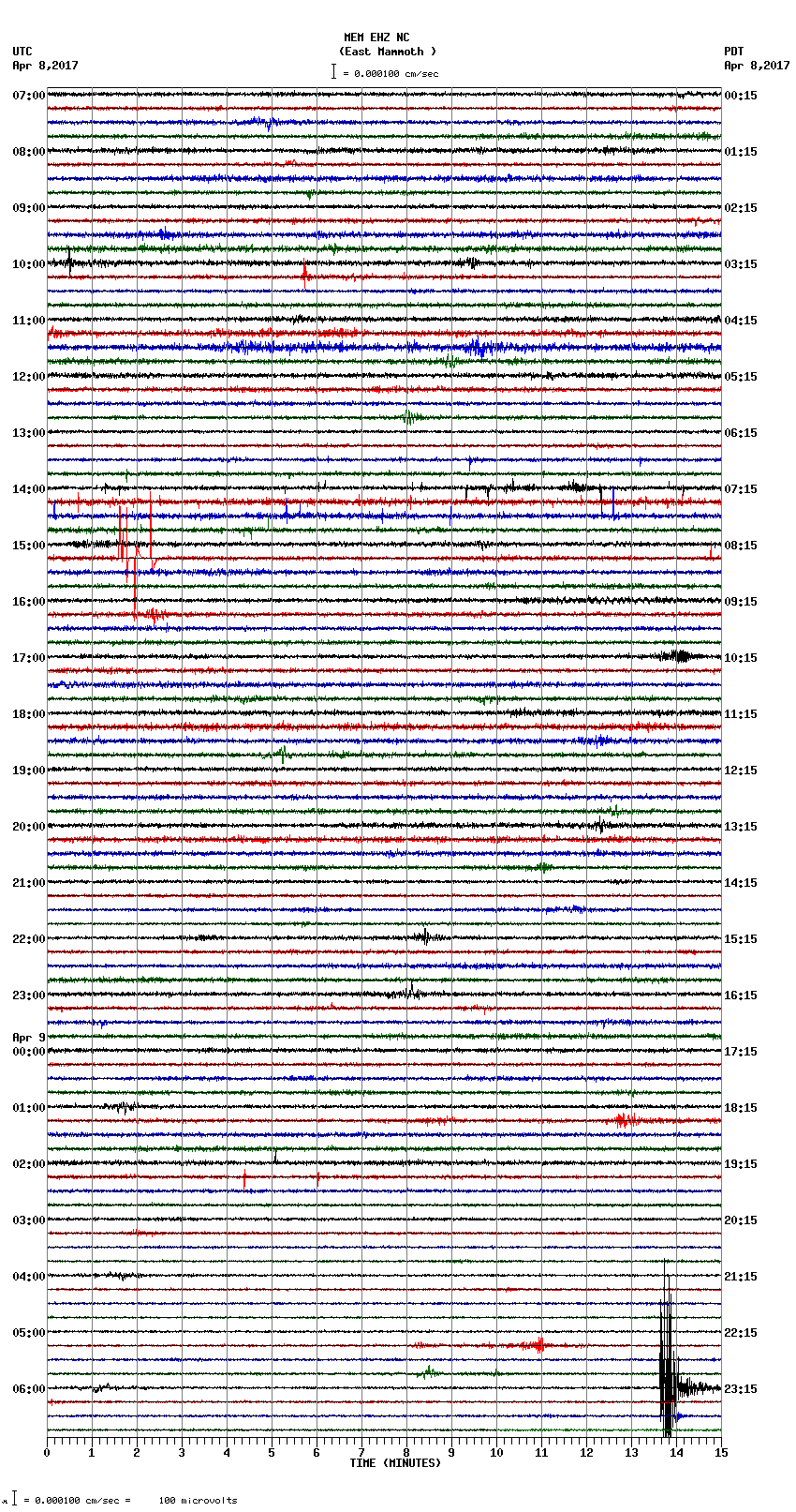 seismogram plot