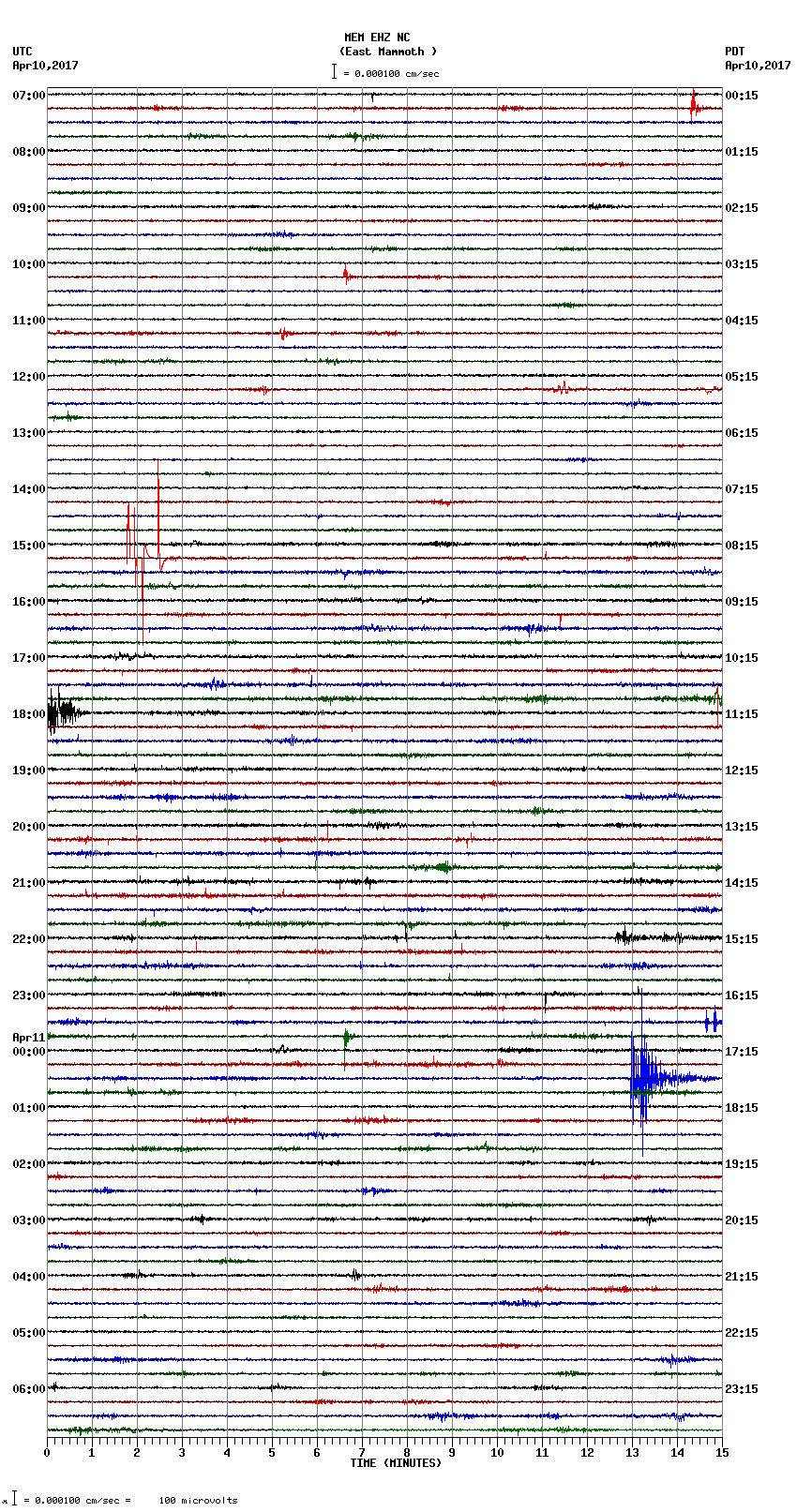 seismogram plot