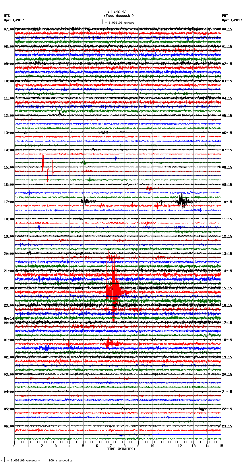 seismogram plot