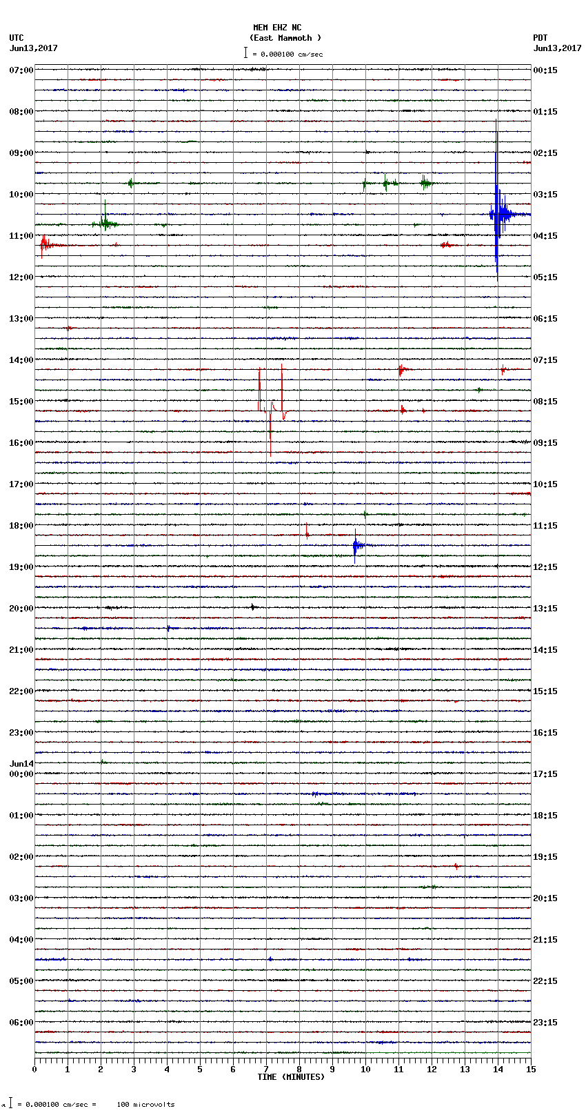 seismogram plot