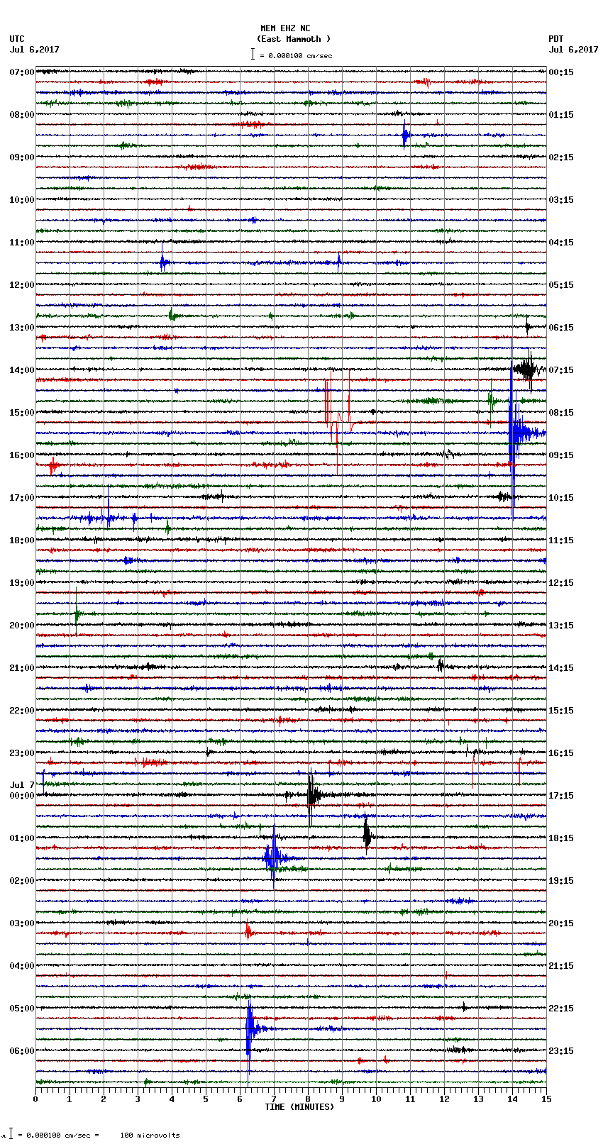 seismogram plot