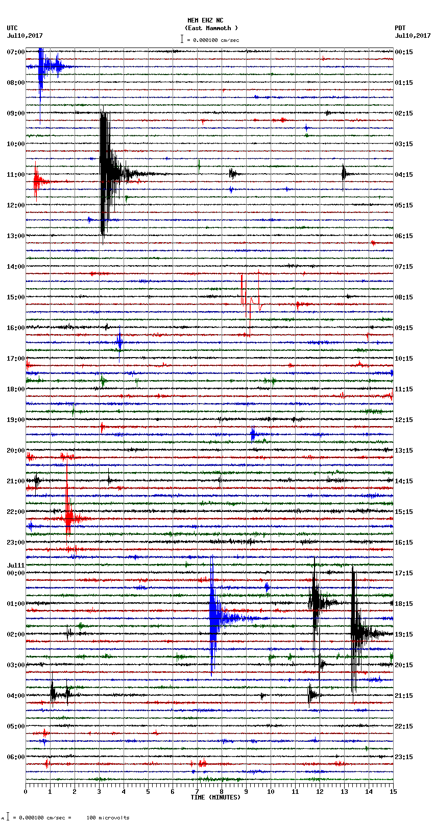 seismogram plot