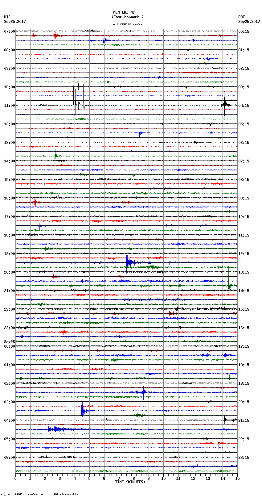 seismogram plot