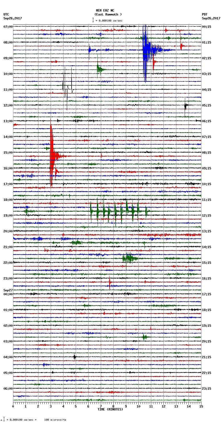 seismogram plot