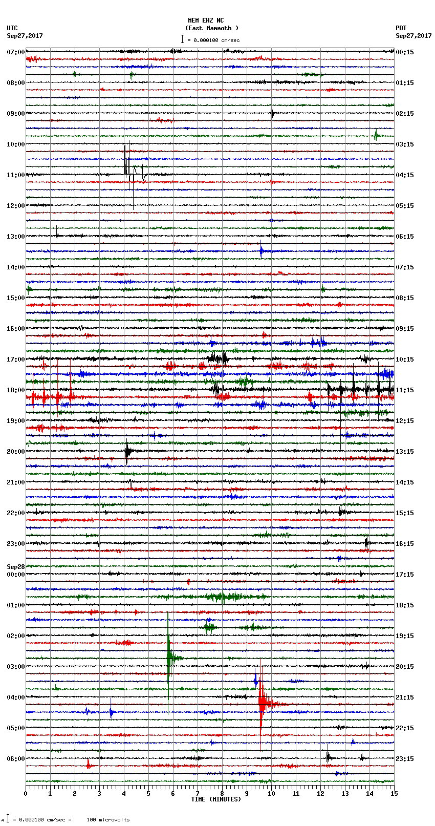 seismogram plot