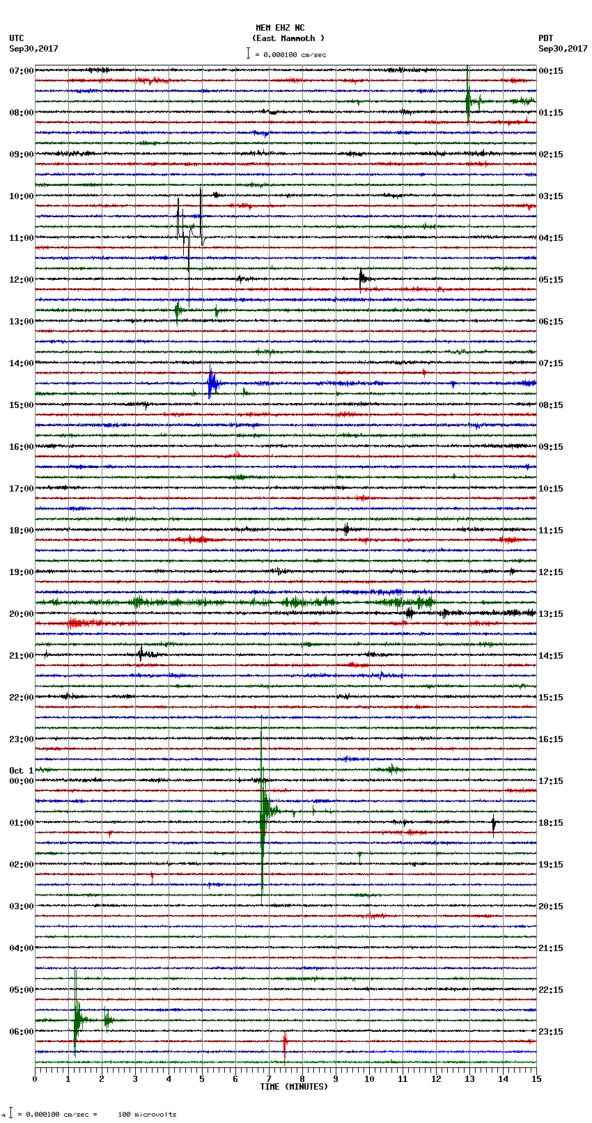 seismogram plot