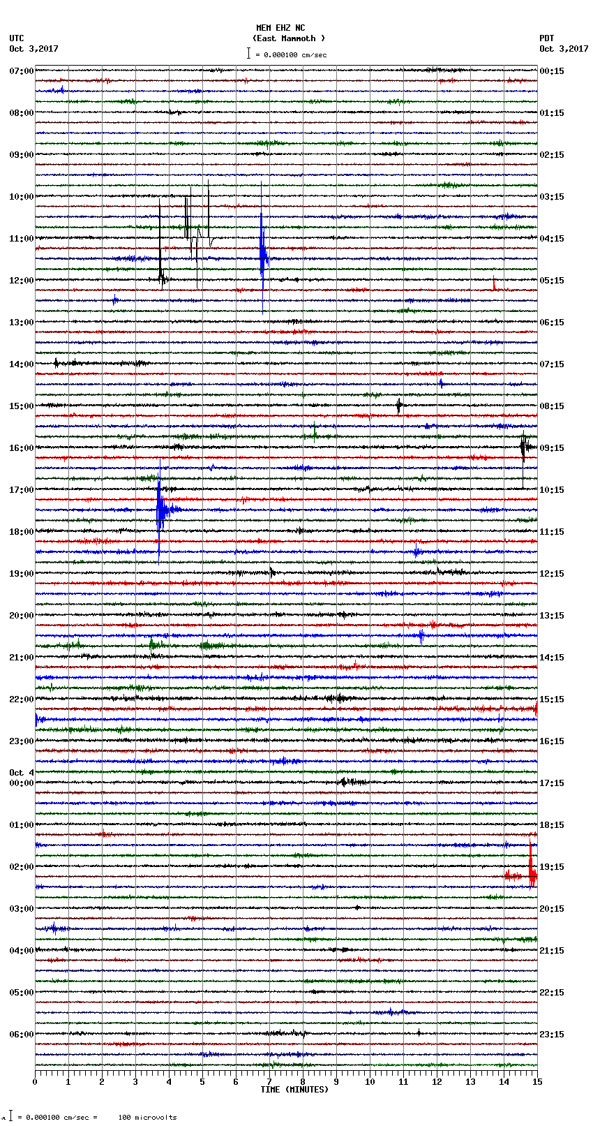 seismogram plot