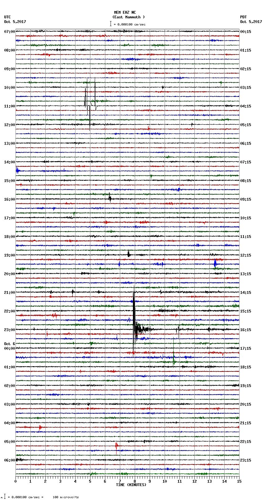 seismogram plot