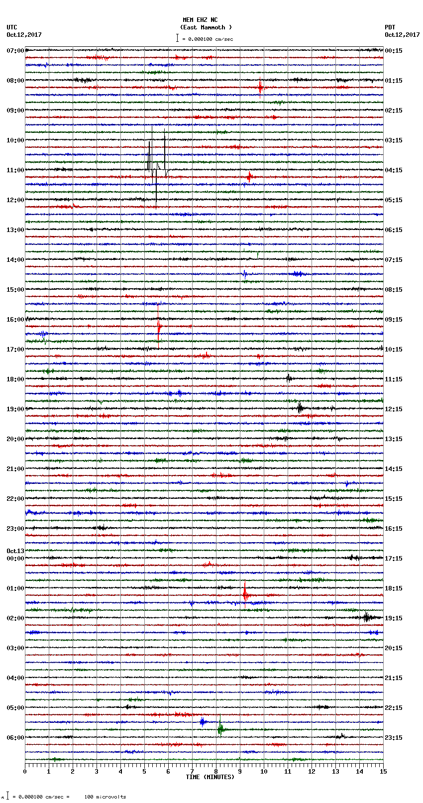 seismogram plot