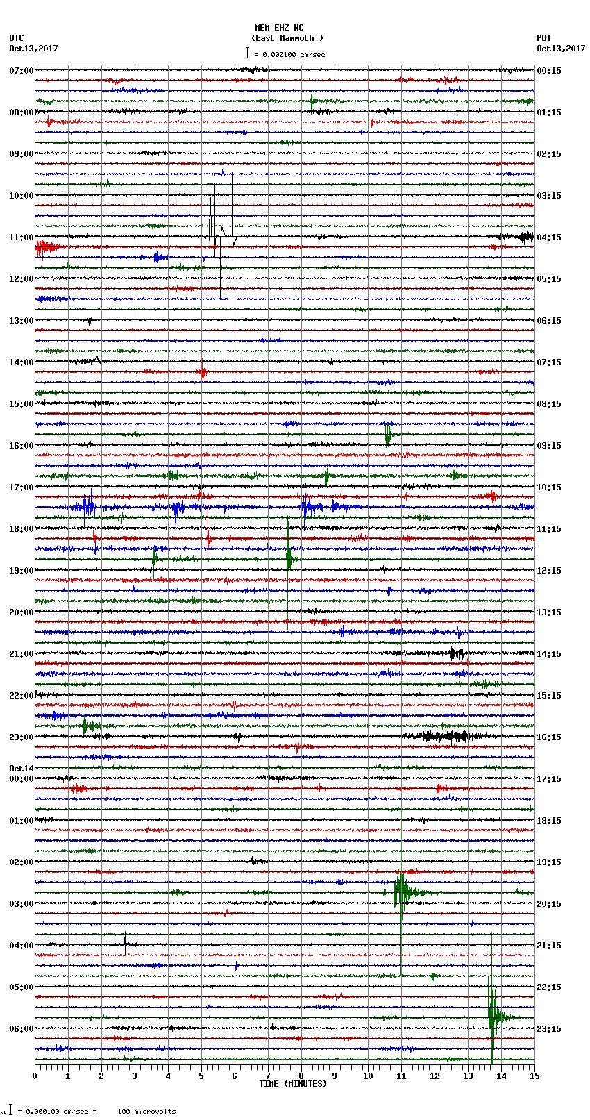 seismogram plot