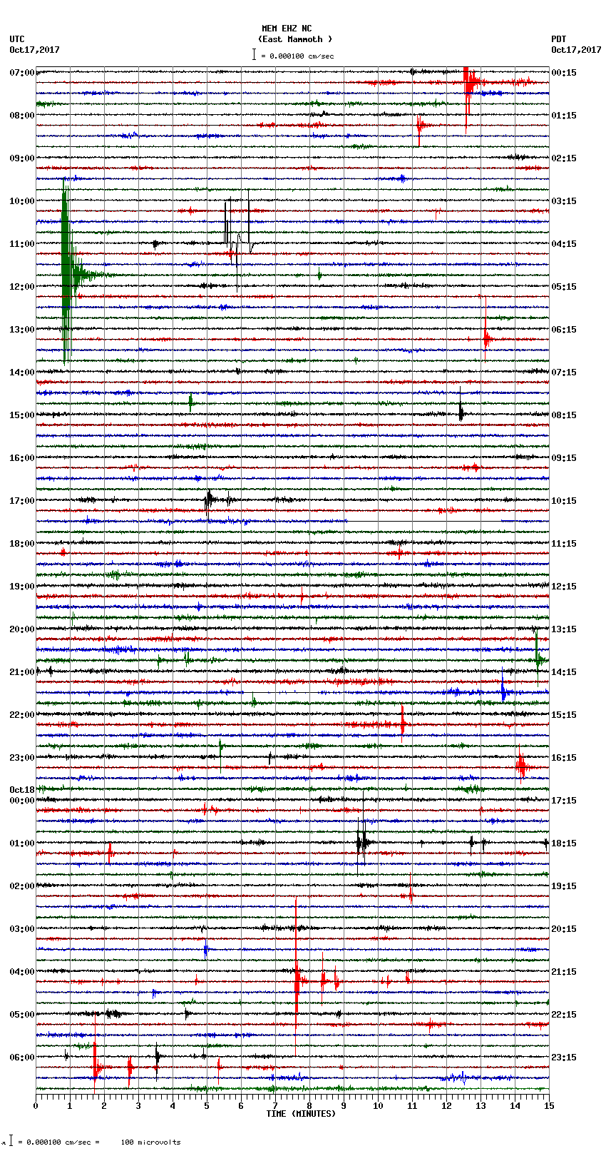 seismogram plot