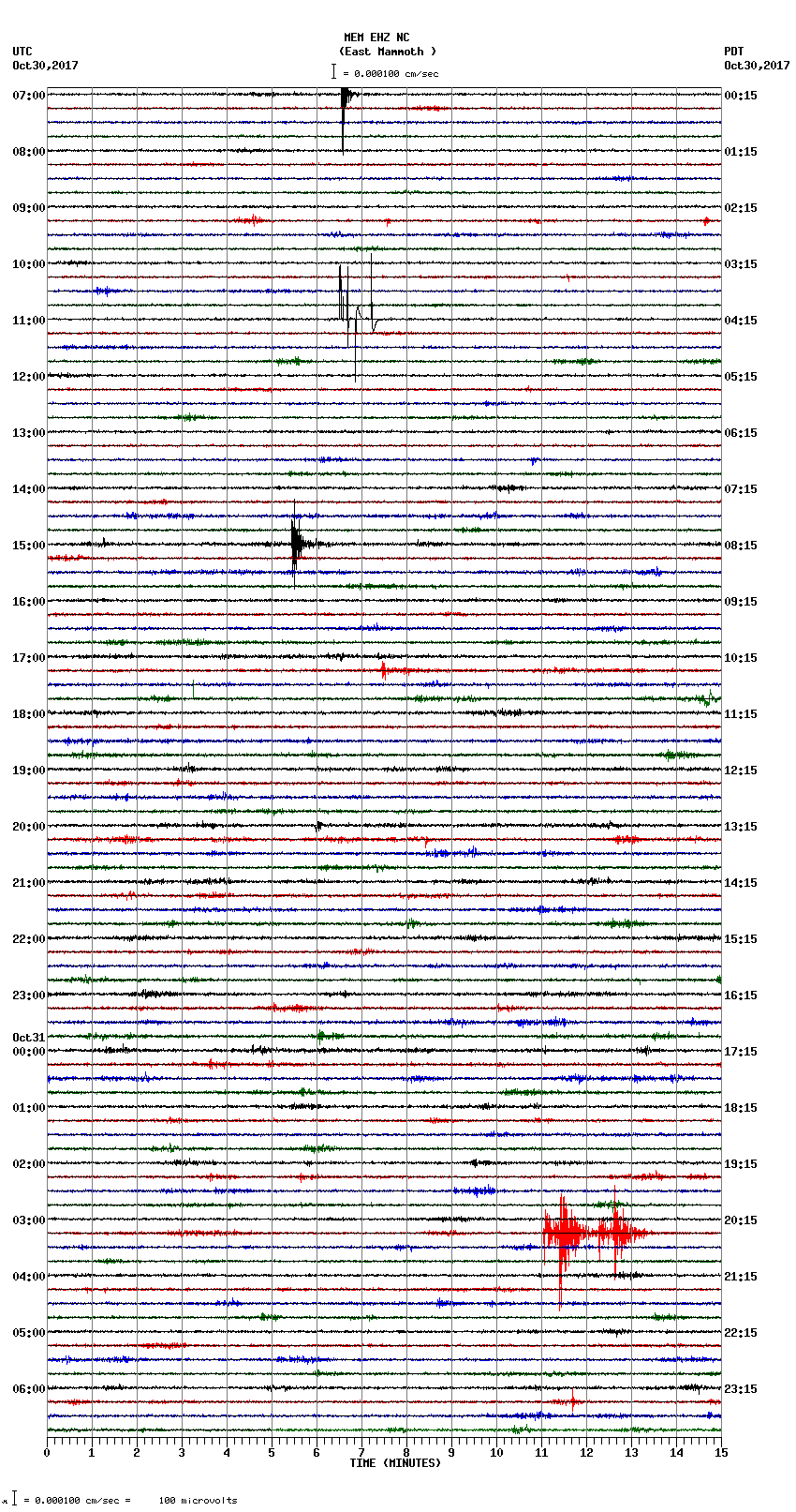 seismogram plot