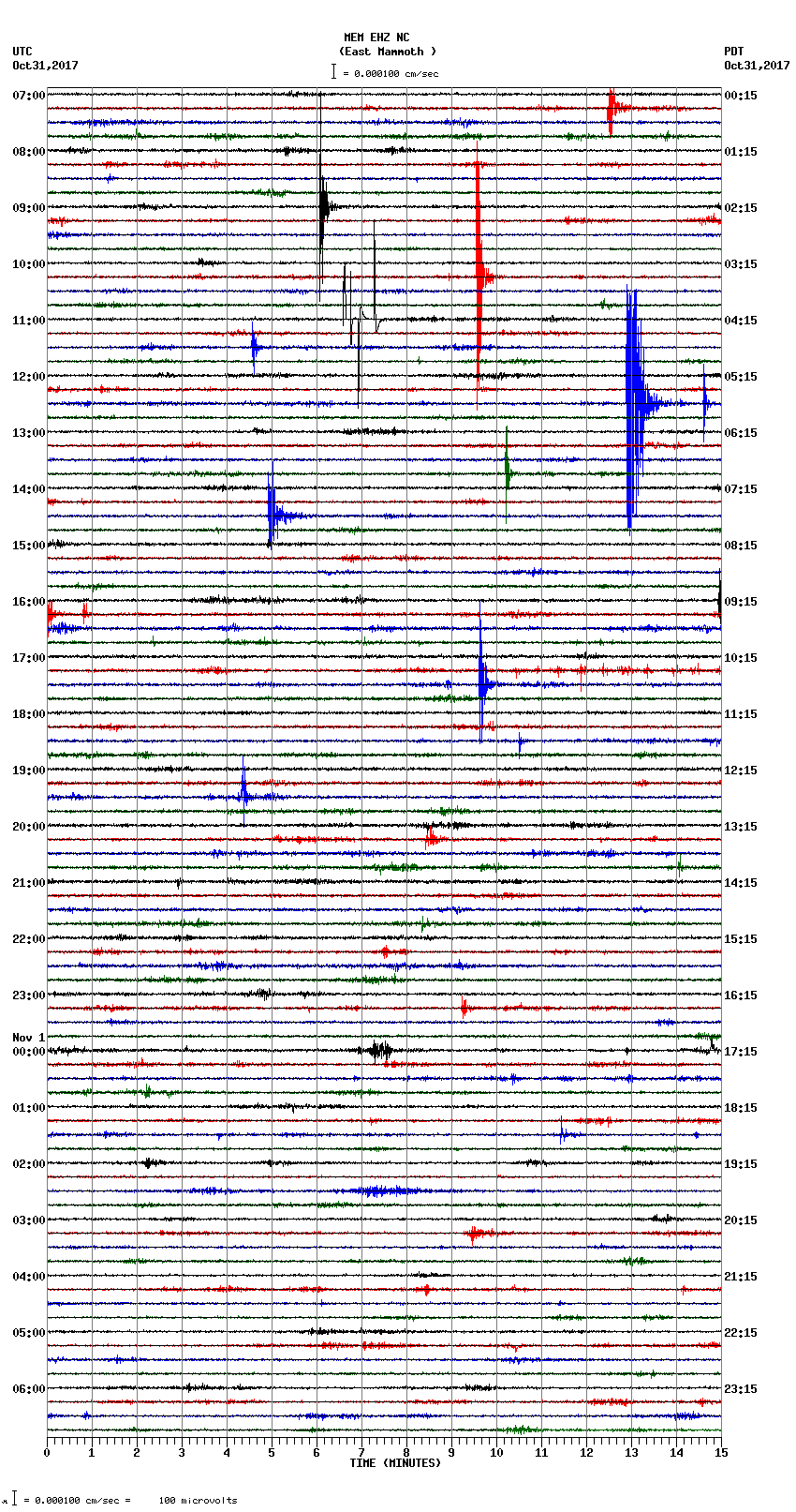 seismogram plot