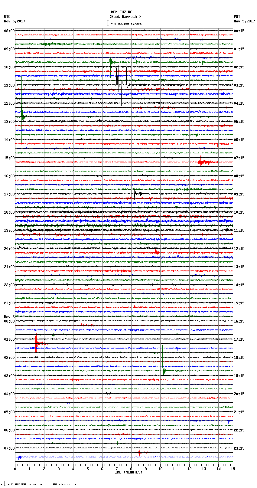 seismogram plot