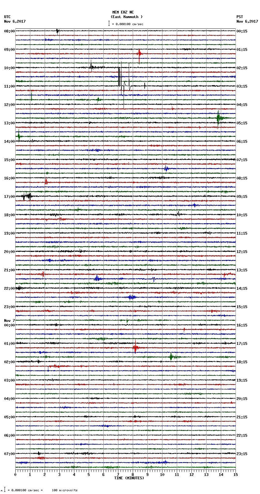 seismogram plot