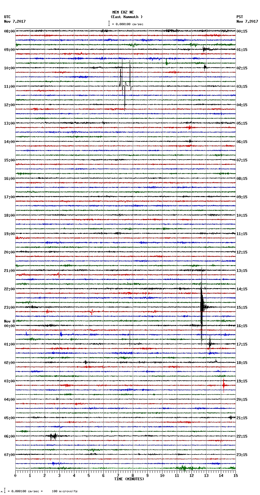 seismogram plot