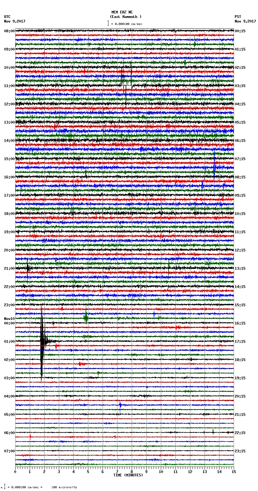 seismogram plot