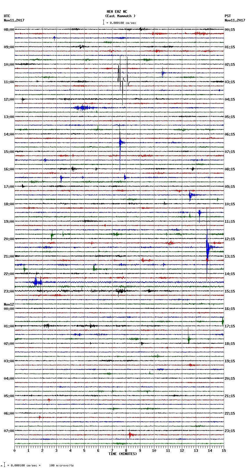 seismogram plot