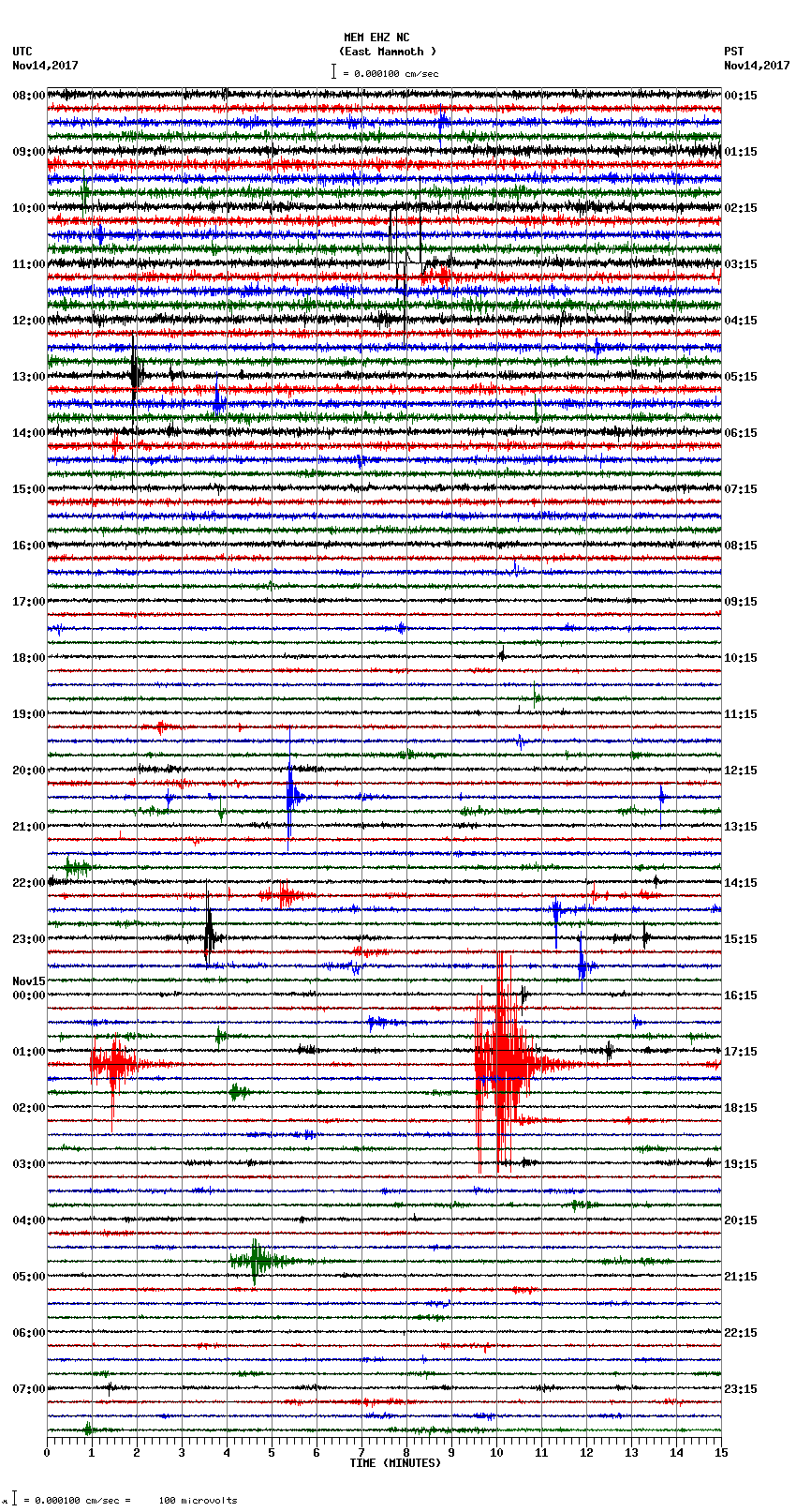 seismogram plot