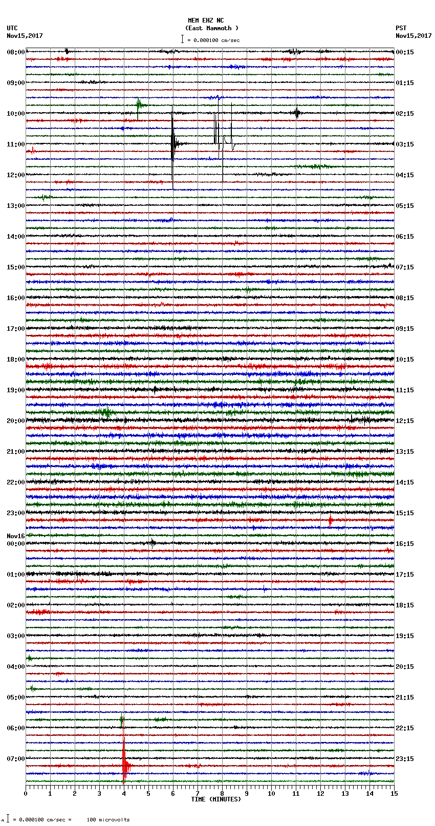 seismogram plot