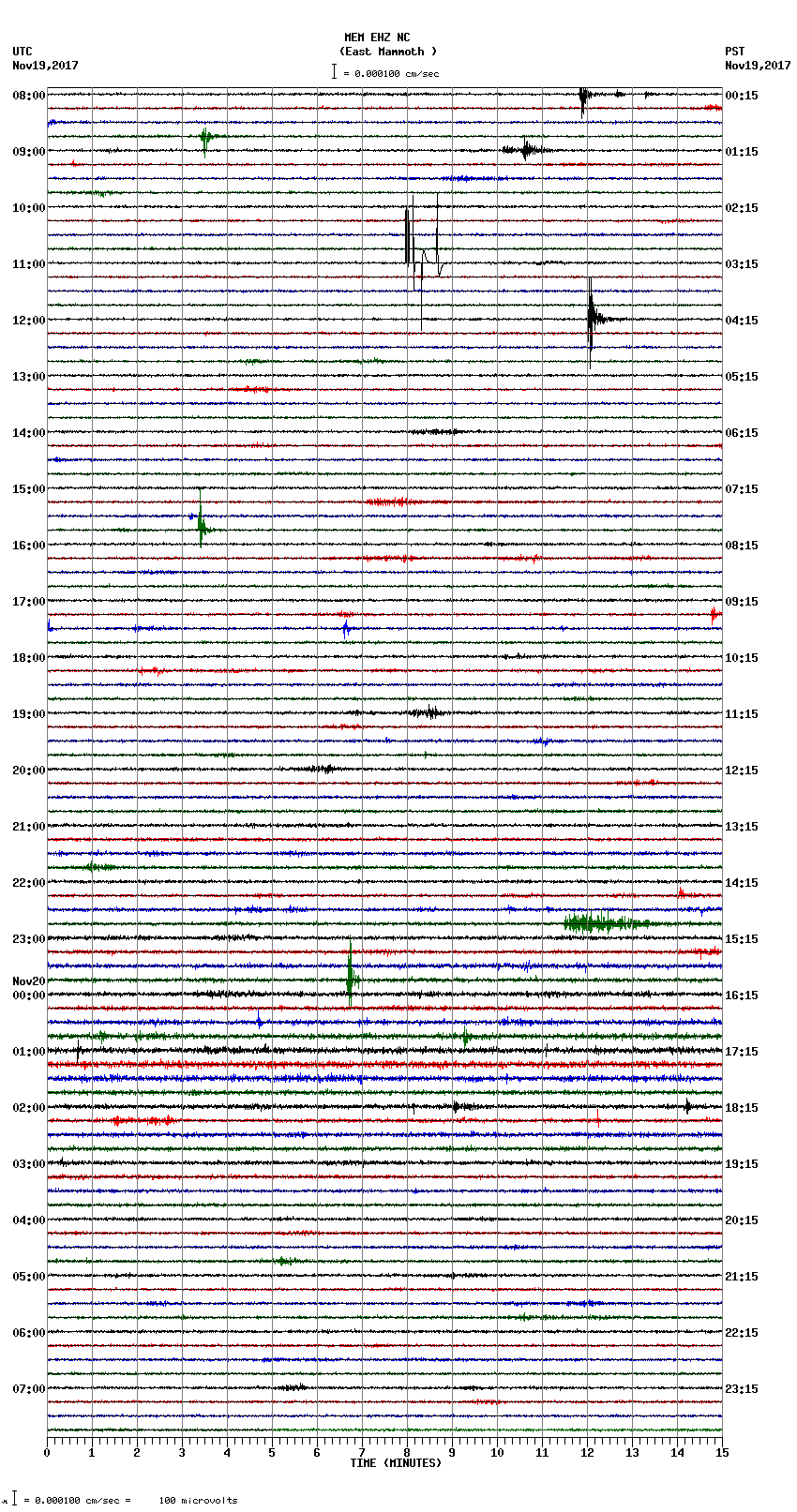 seismogram plot