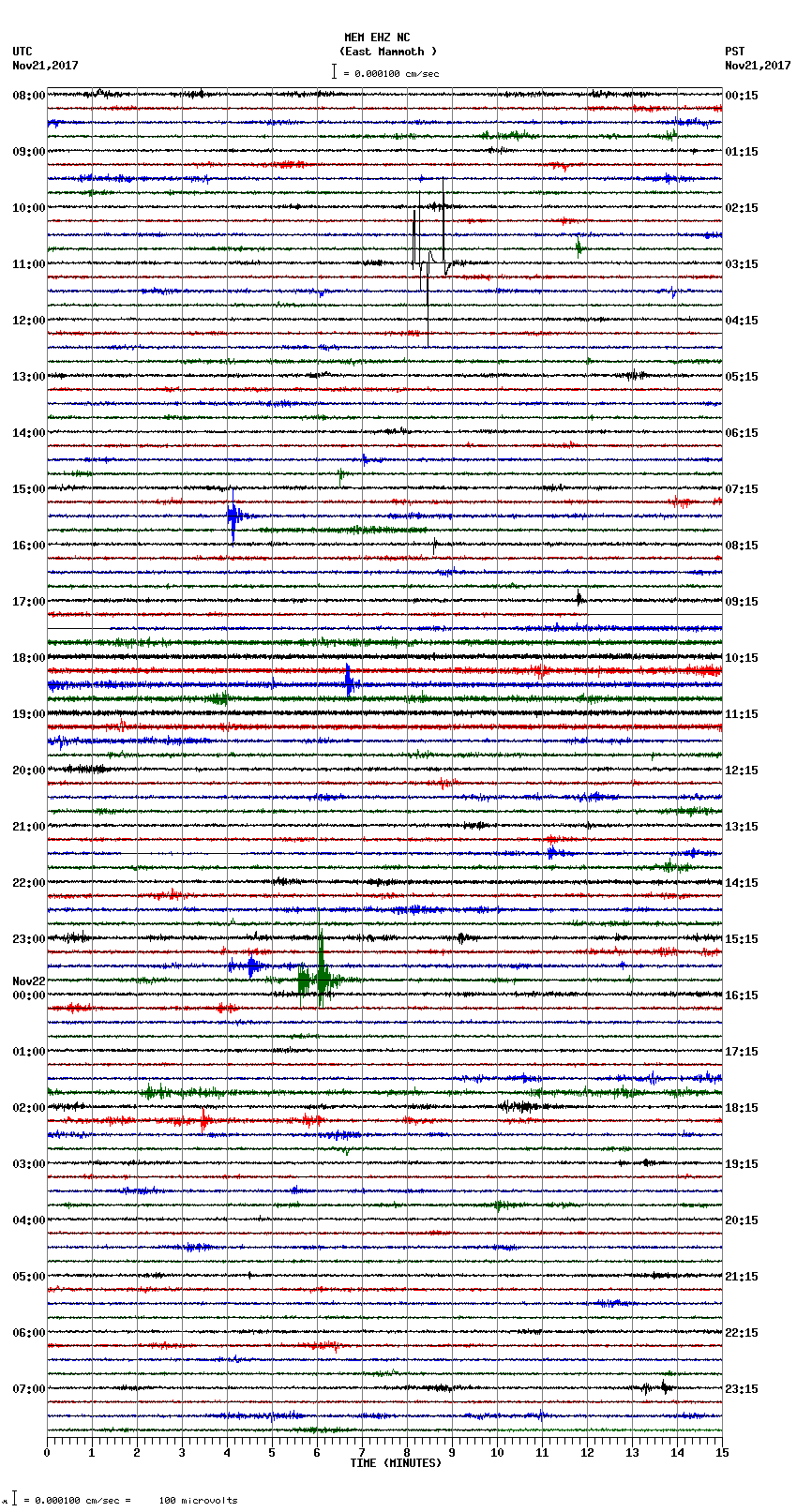 seismogram plot