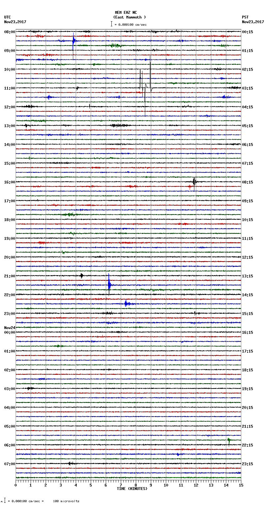 seismogram plot