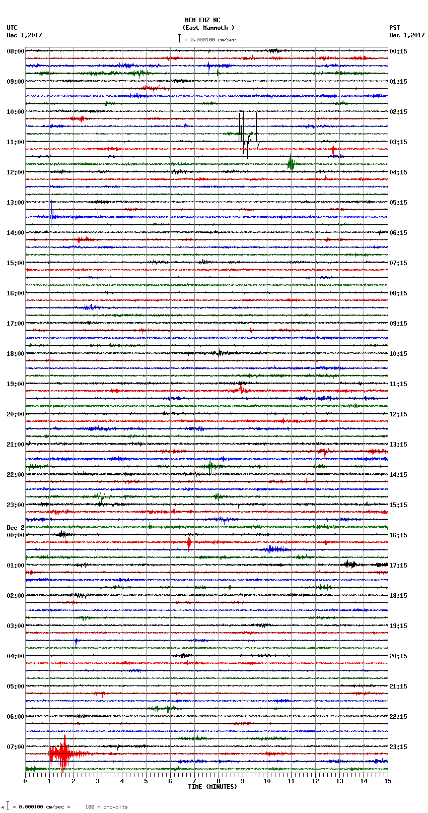 seismogram plot