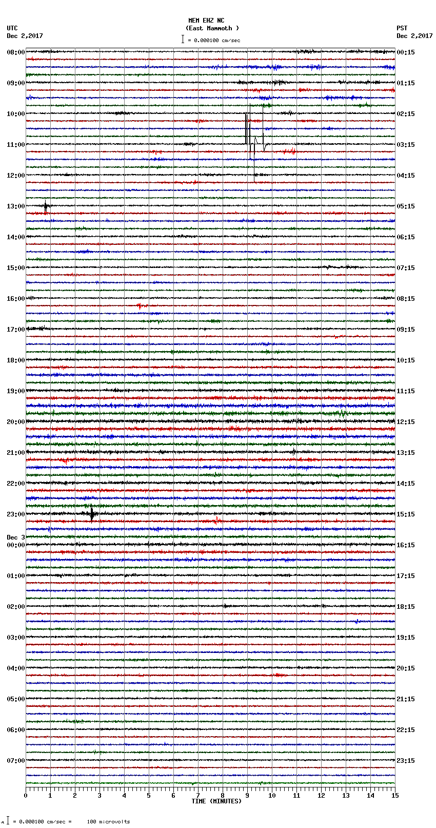 seismogram plot